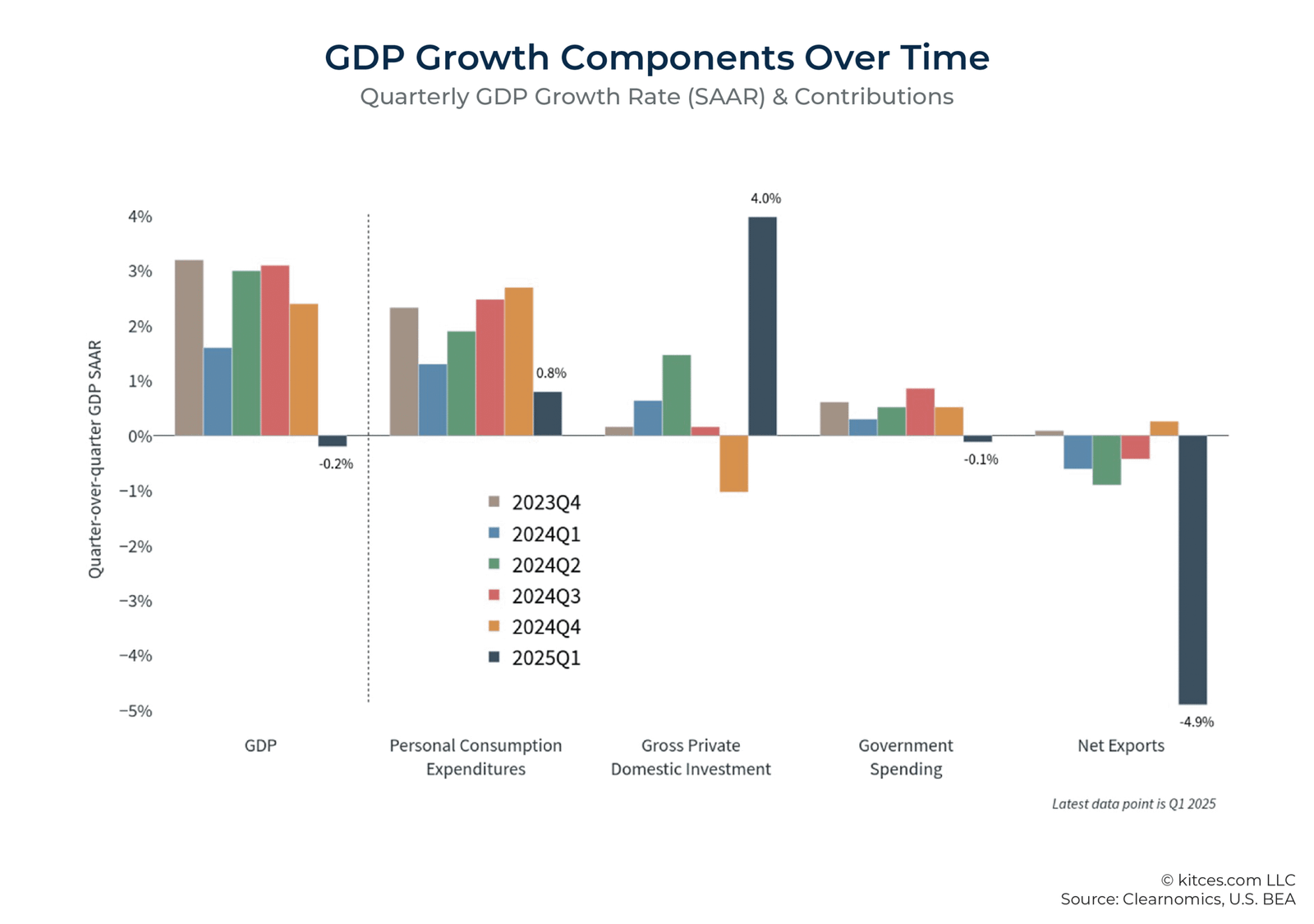 2025 Mid-Year Growth Watch Review: Who’s Winning in the U.S. Economy?
